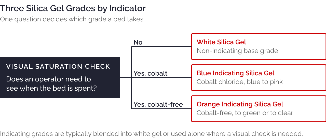 silica-gel-grades-1280x550.png
