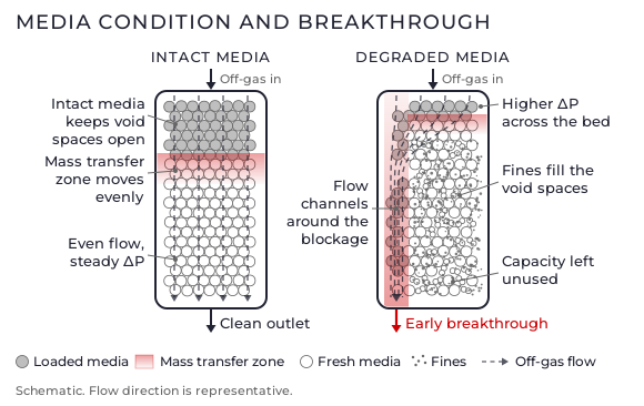 plastic-fluorination-bed-condition-compact-580x366.png