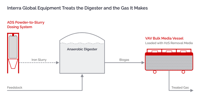 process-equipment-thumb-840x420-transparent.png