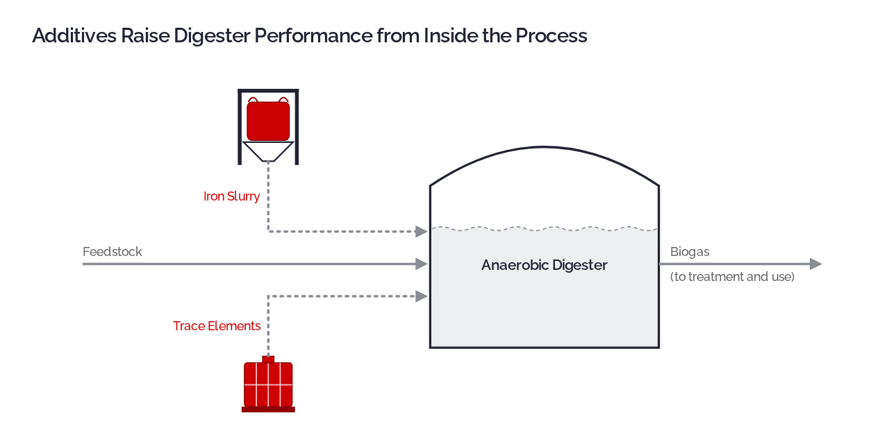 additives-dosing-1280x640.png